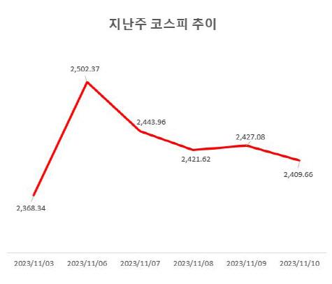 이데일리