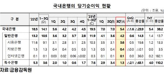 이데일리