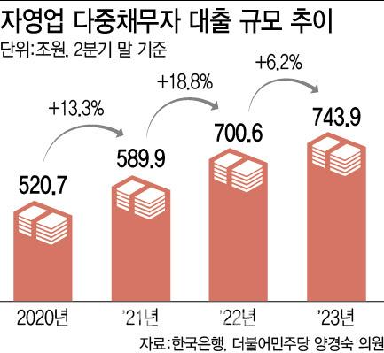 이데일리