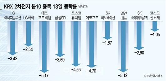 이데일리