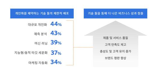 이데일리