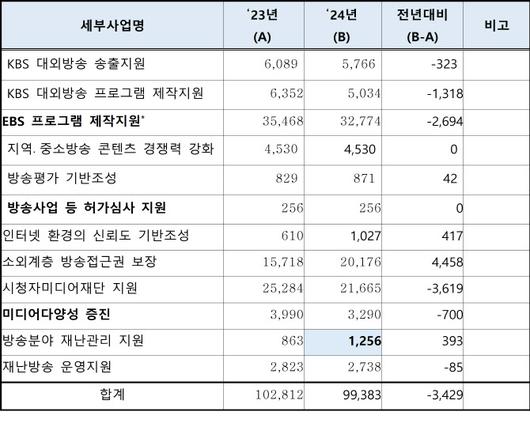 이데일리