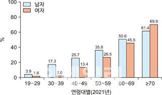 이데일리