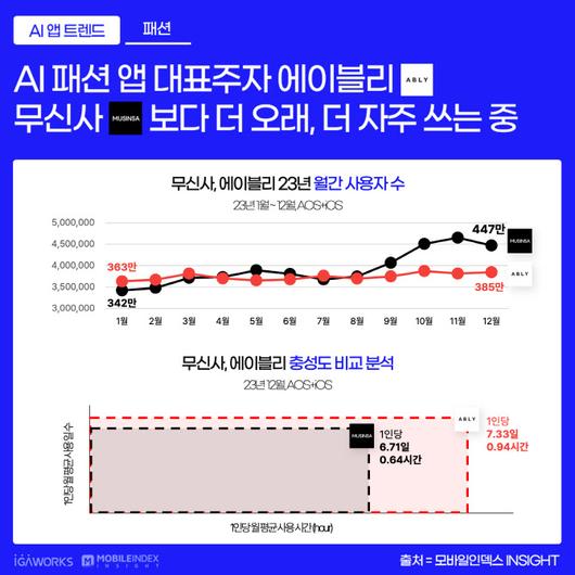 이데일리