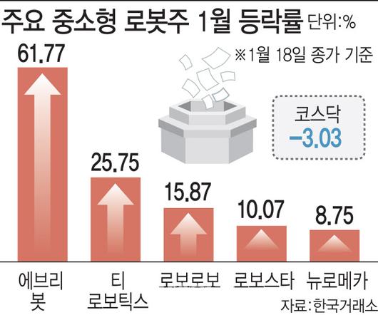 이데일리