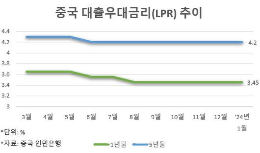 이데일리