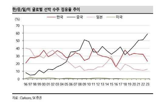 이데일리