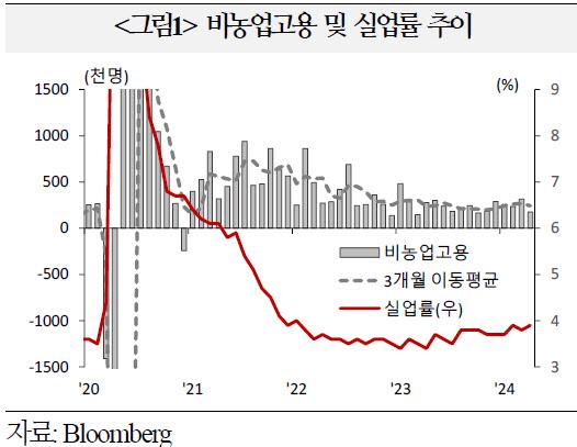 이데일리