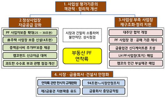 이데일리