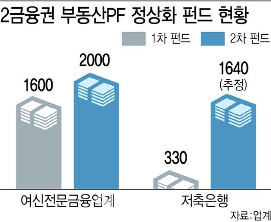 이데일리