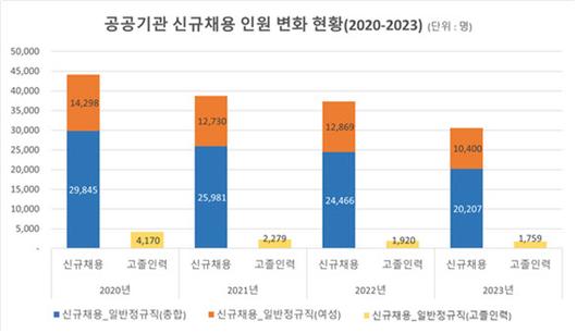 이데일리