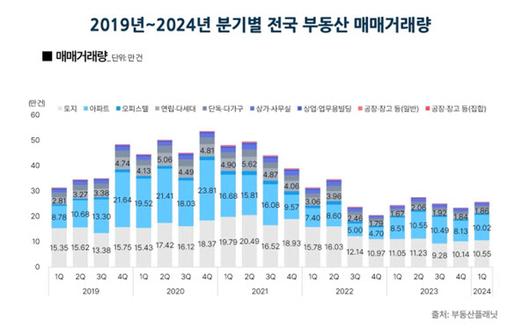 이데일리