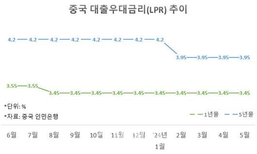 이데일리