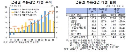 이데일리