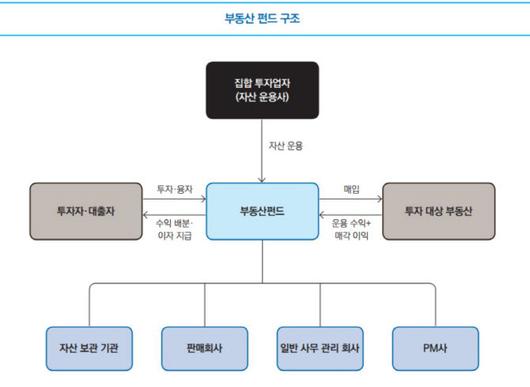 이데일리