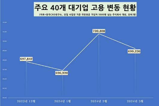 이데일리