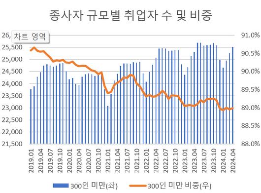 이데일리