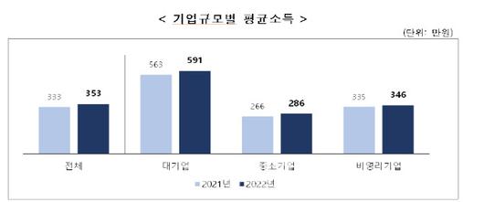 이데일리