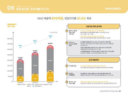 이데일리