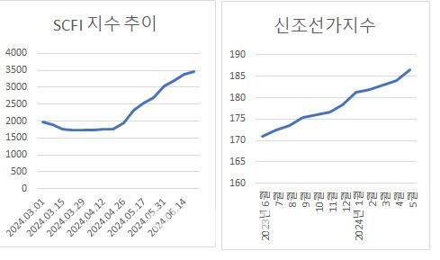 이데일리