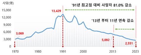 이데일리