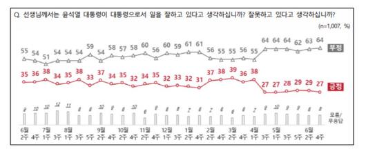 이데일리