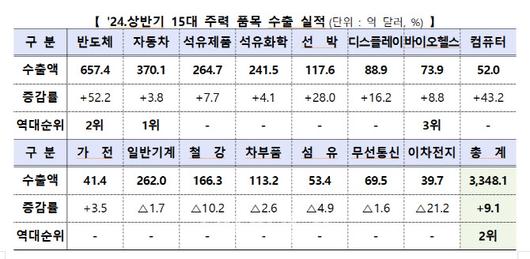 이데일리