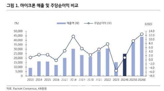 이데일리