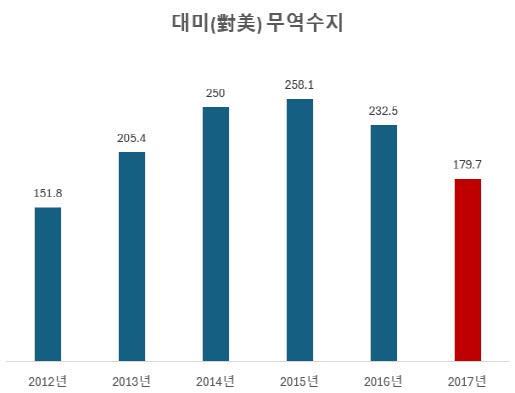 이데일리