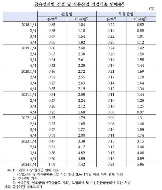 이데일리