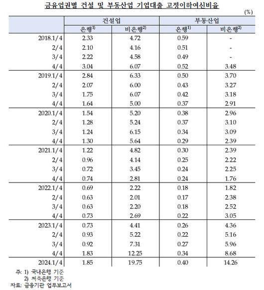 이데일리