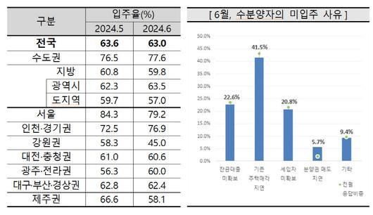 이데일리