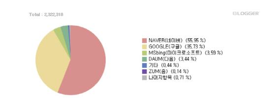 이데일리