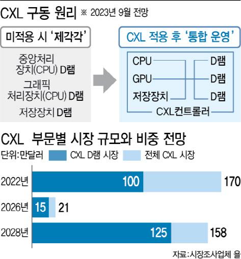 이데일리