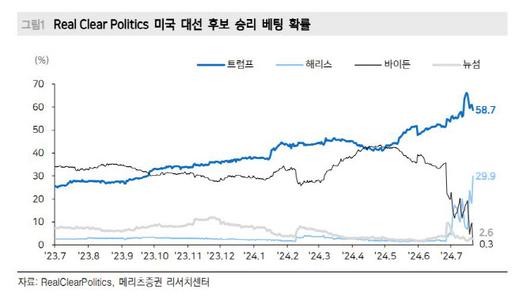 이데일리