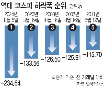 이데일리