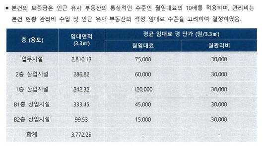 이데일리