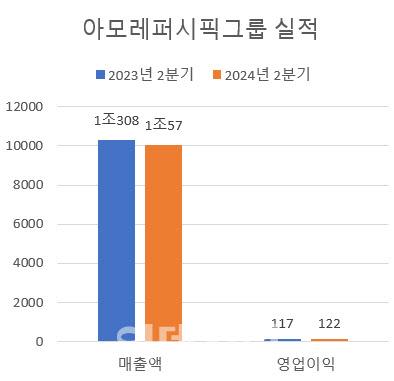 이데일리