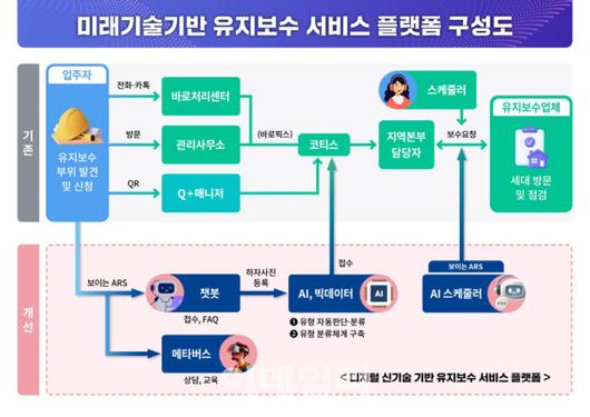 이데일리