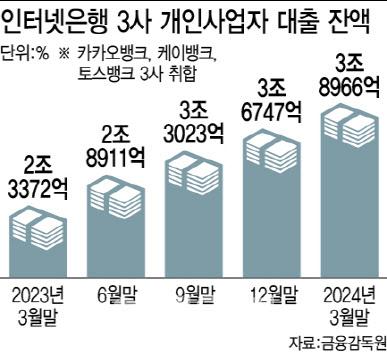 이데일리