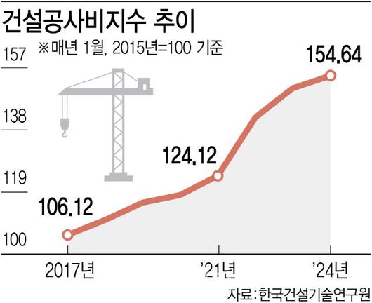 이데일리