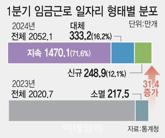 이데일리