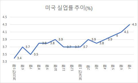 이데일리