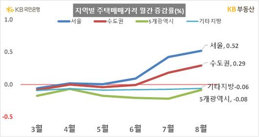 이데일리