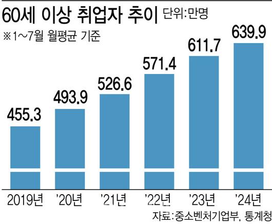 이데일리