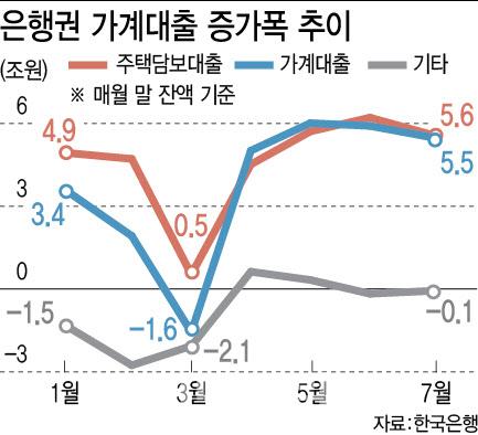 이데일리