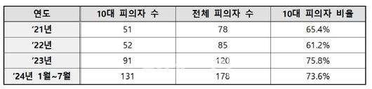 이데일리