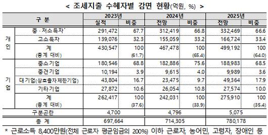 이데일리