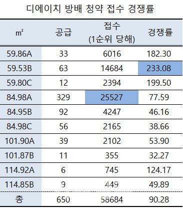 이데일리