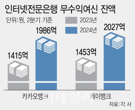 이데일리